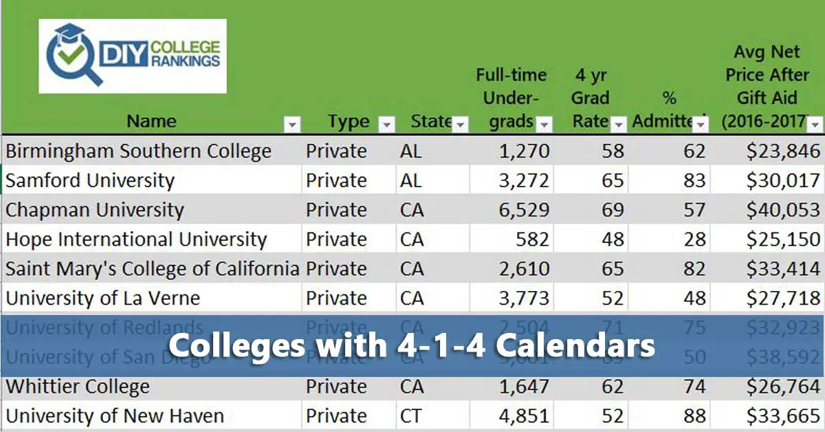 Beyond College Rankings January Terms, Interim Terms, and