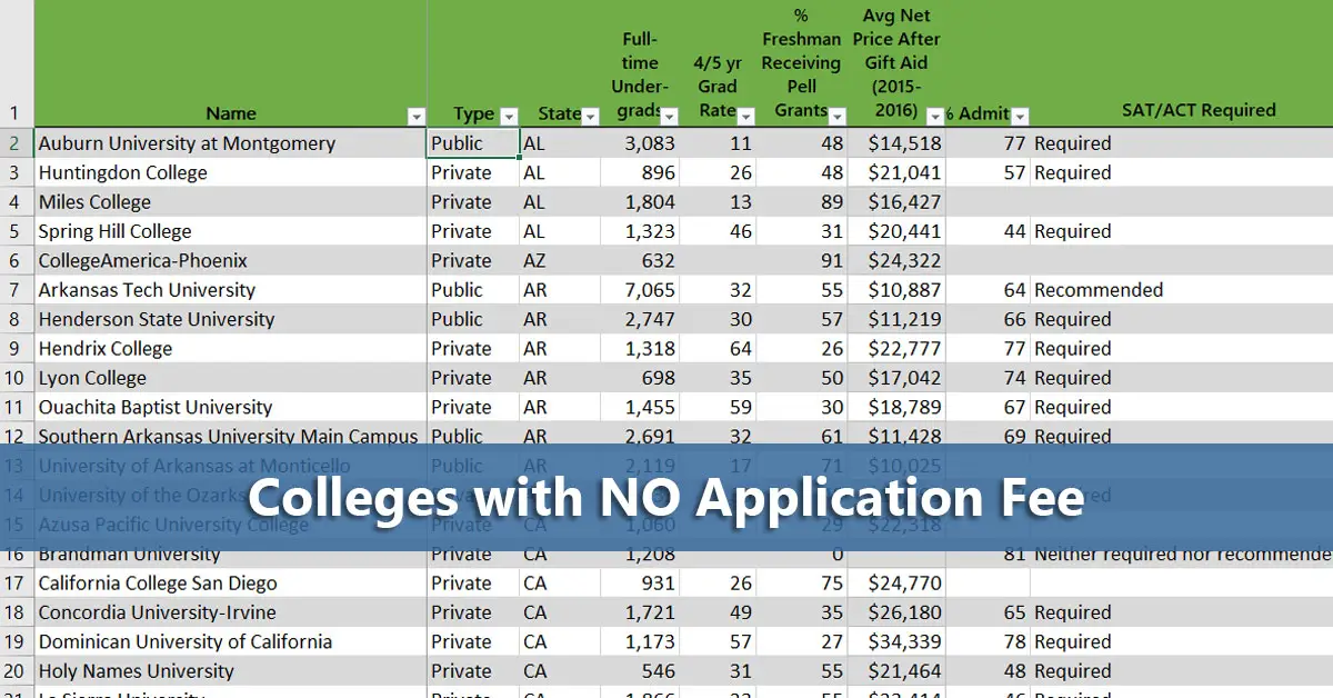 colleges with no application fee on common app