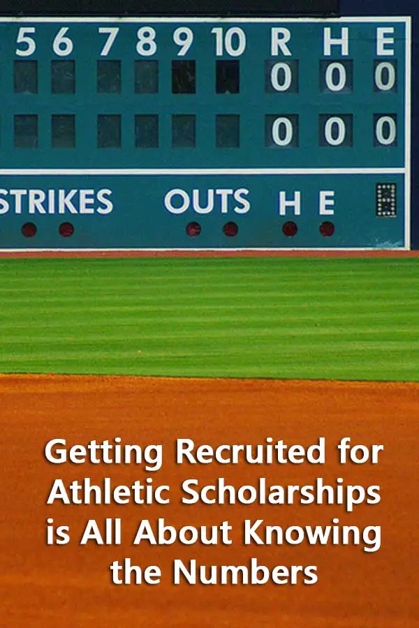 Knowing the number of teams available at each level is essential to start the recruiting process.