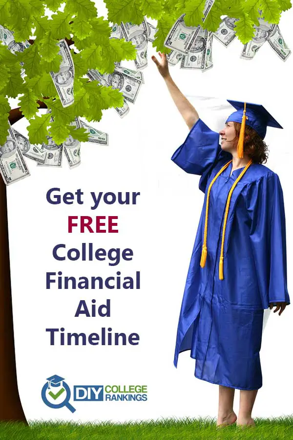 Free college financial aid timeline starting fall of the high school sophomore year.