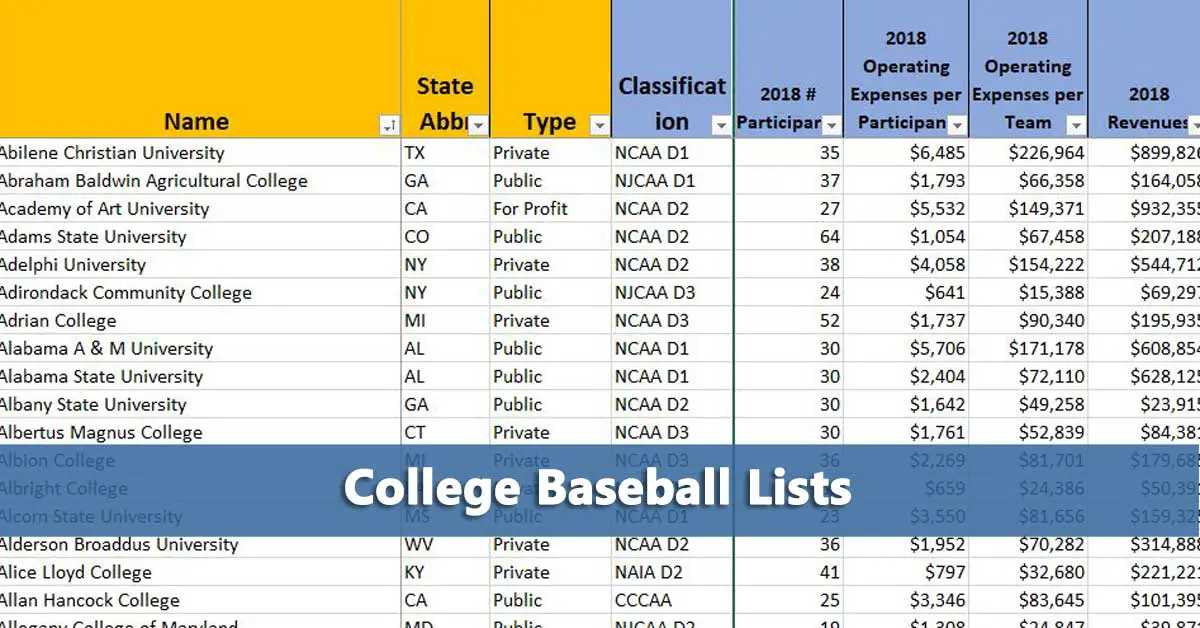 List of Baseball Colleges Do It Yourself College Rankings