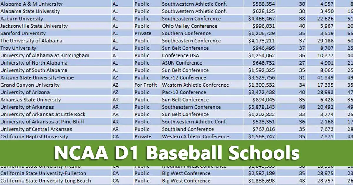 296 NCAA D1 Baseball Schools